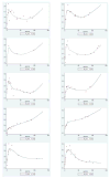 Figure 3 online