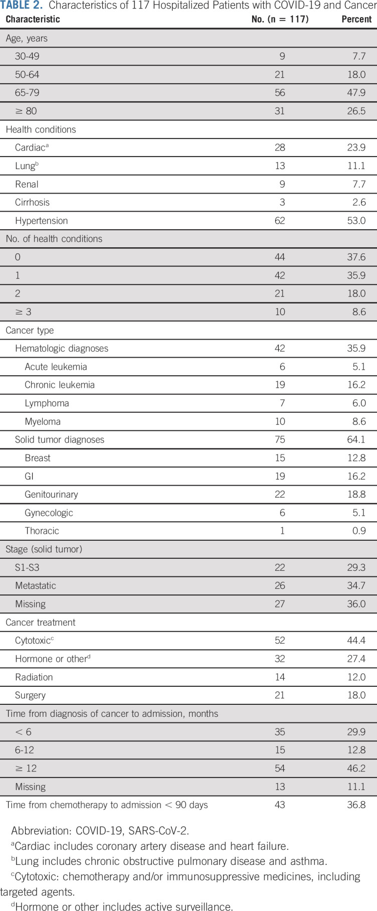 graphic file with name JCO.20.01580t2.jpg