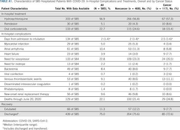 graphic file with name JCO.20.01580ta1.jpg