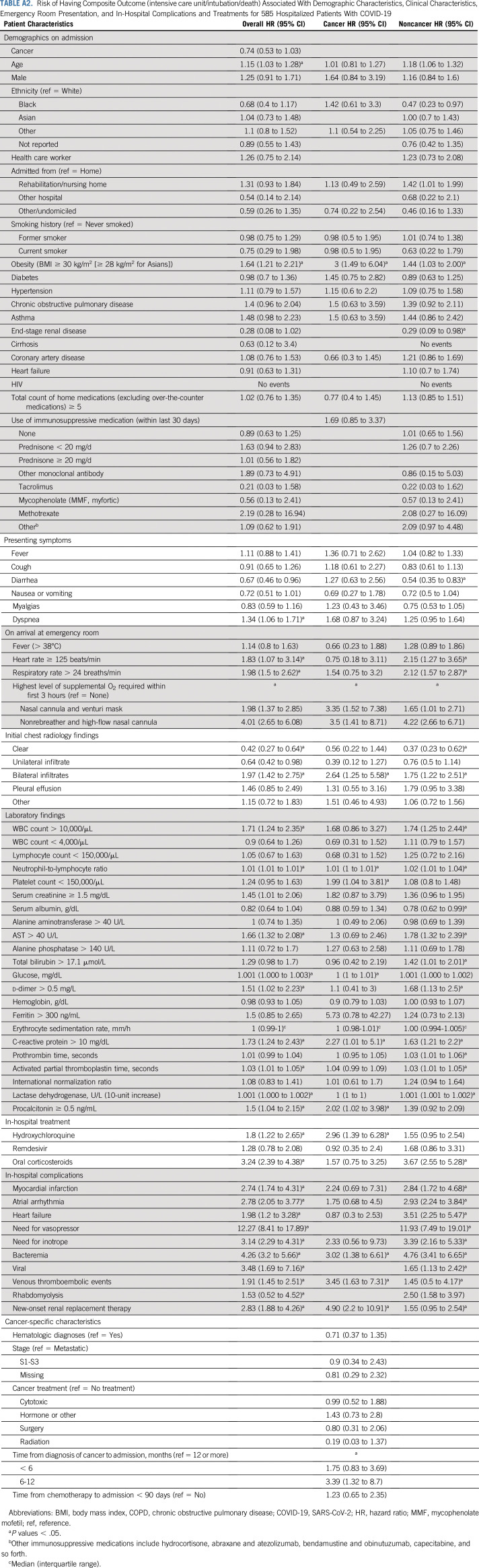 graphic file with name JCO.20.01580ta2.jpg