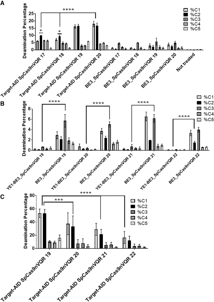 Figure 4