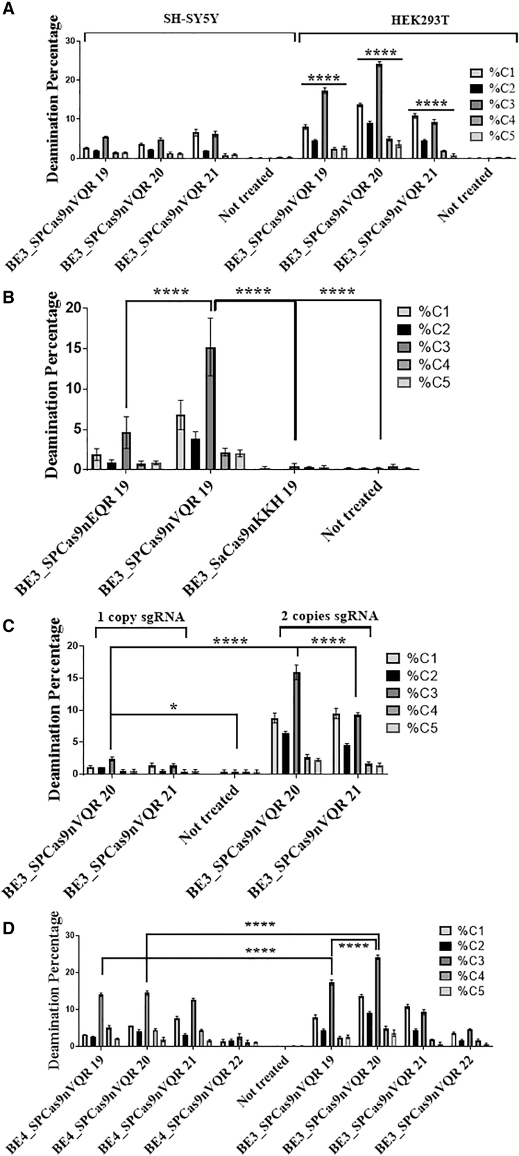 Figure 3