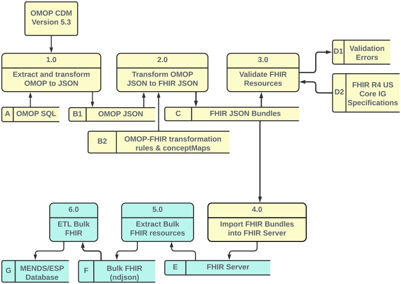 Figure 1.