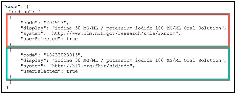 Figure 5.