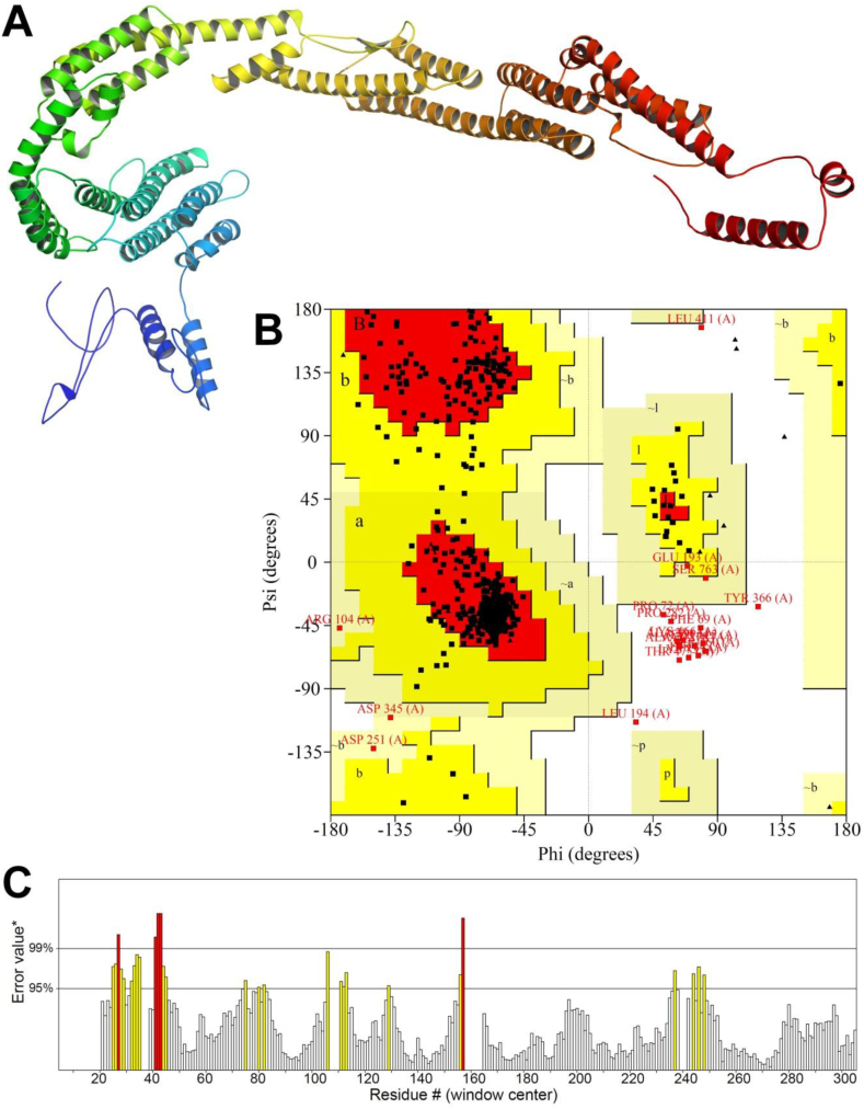 Fig. 3