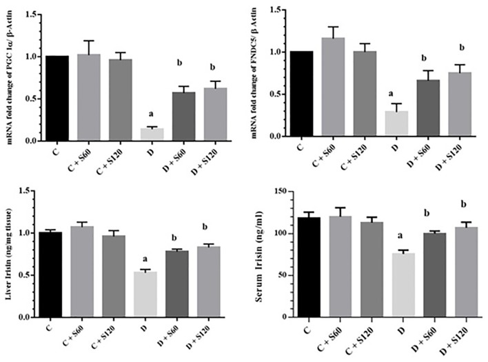 Figure2