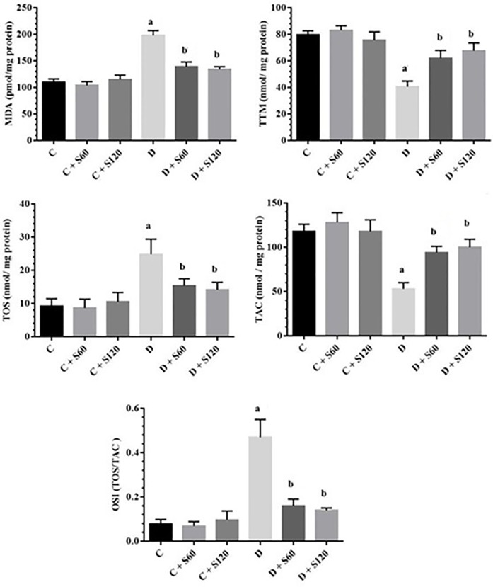 Figure1