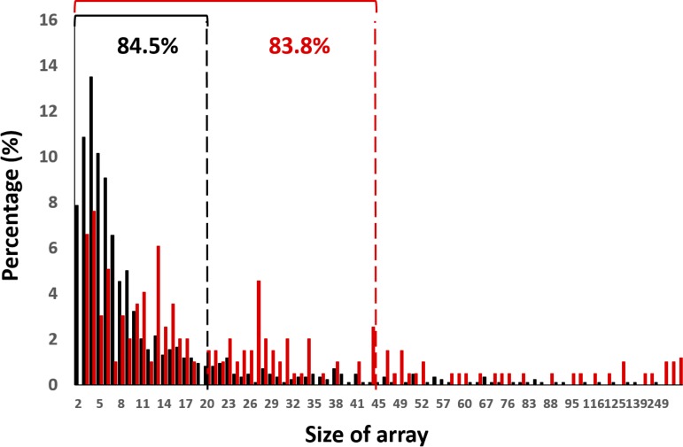 FIG 3