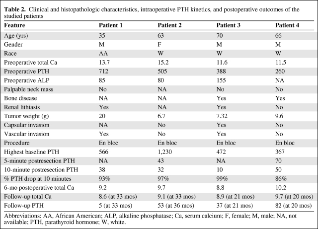 graphic file with name onc00110-0529-t02.jpg