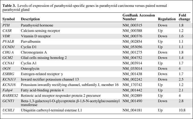 graphic file with name onc00110-0529-t03.jpg