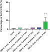 Figure 2—figure supplement 2.