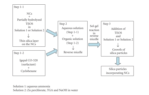 Scheme 1