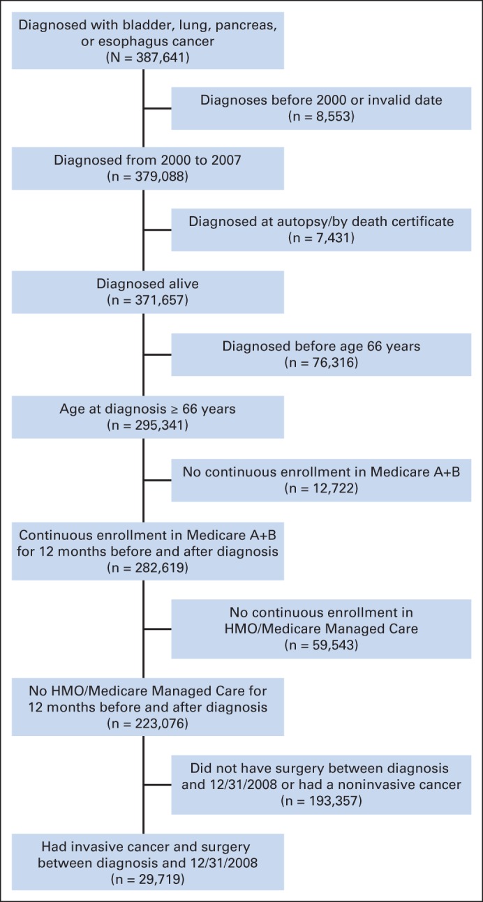 Fig A1.