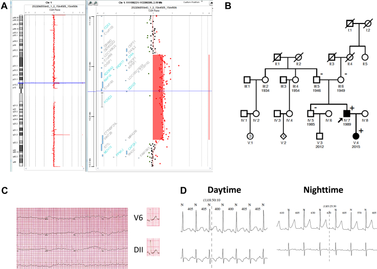 Figure 3