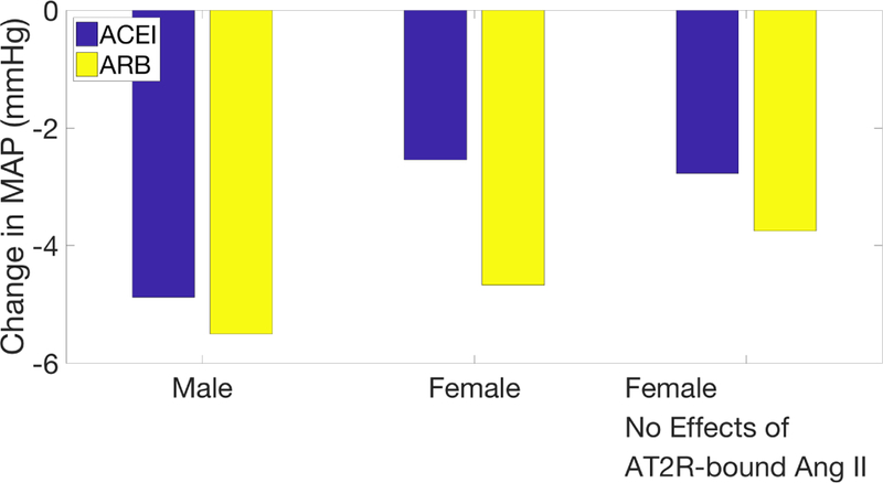 Figure 6: