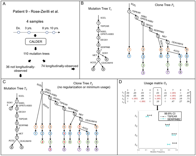 Figure 3: