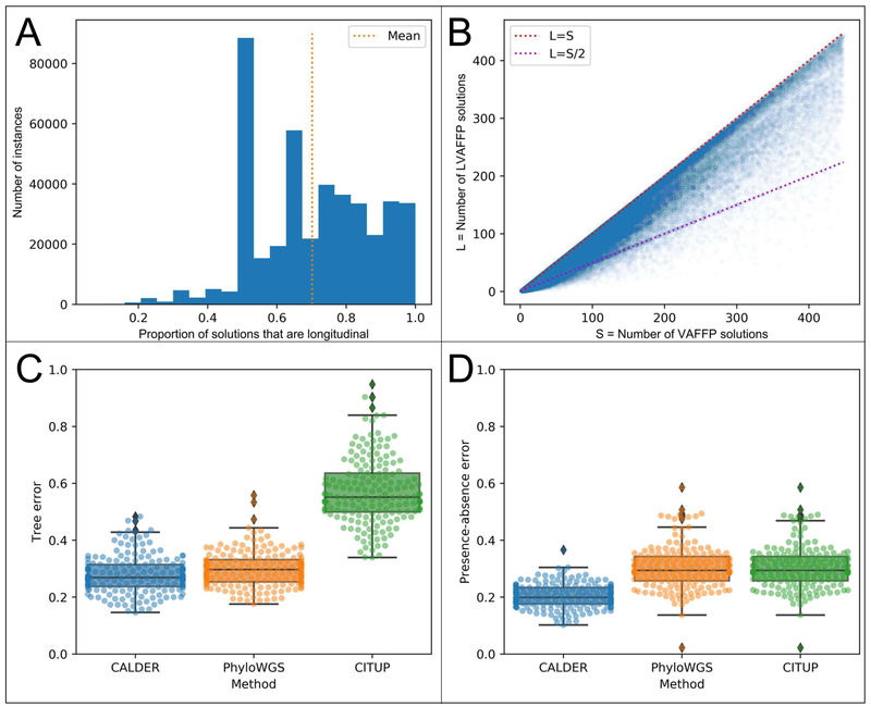 Figure 2: