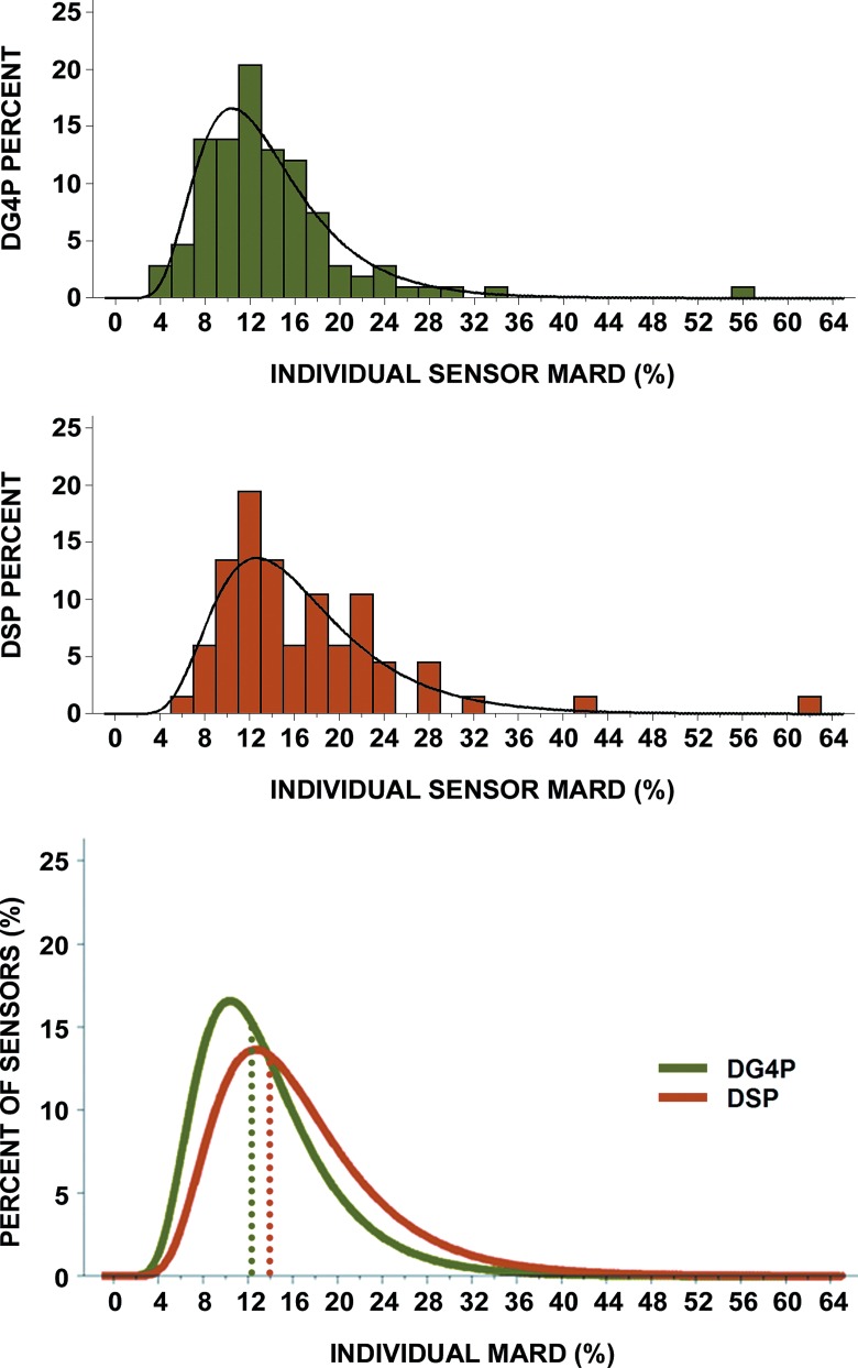 FIG. 1.