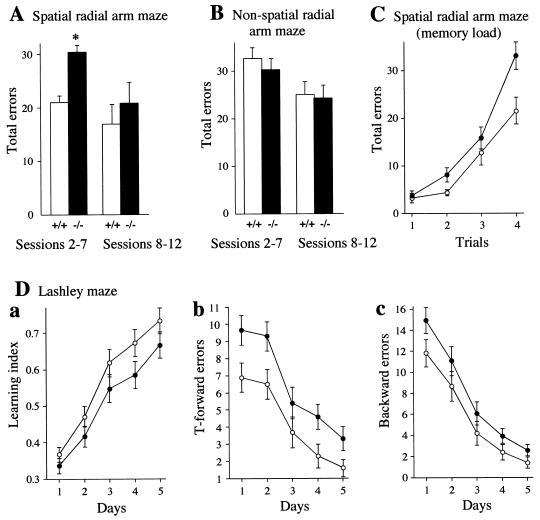 FIG. 7