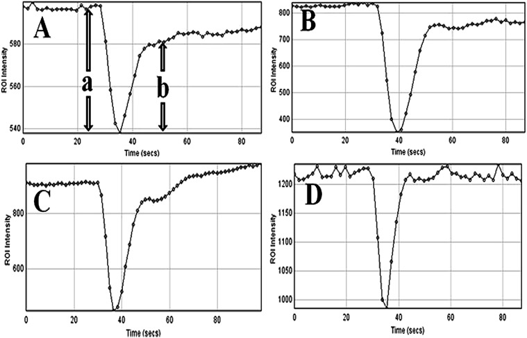 Figure 2.