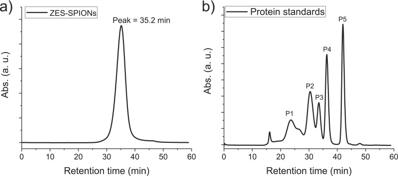 Fig. S3.