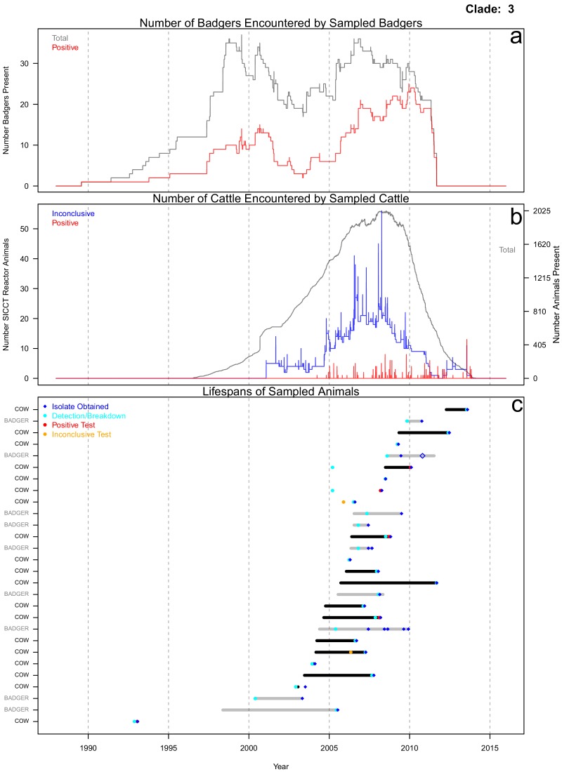 Figure 2—figure supplement 3.