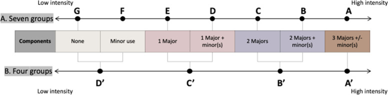 Fig. 2