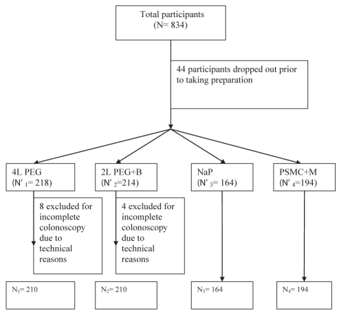 Figure 1)