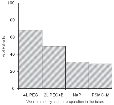 Figure 2)