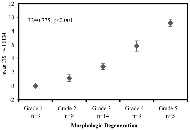 Fig. 5