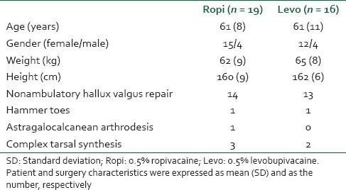 graphic file with name SJA-9-3-g001.jpg