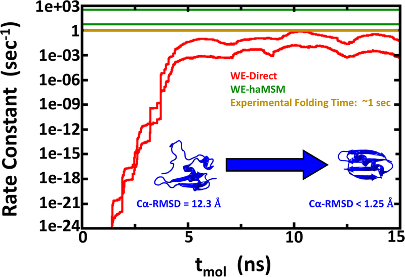 Figure 4: