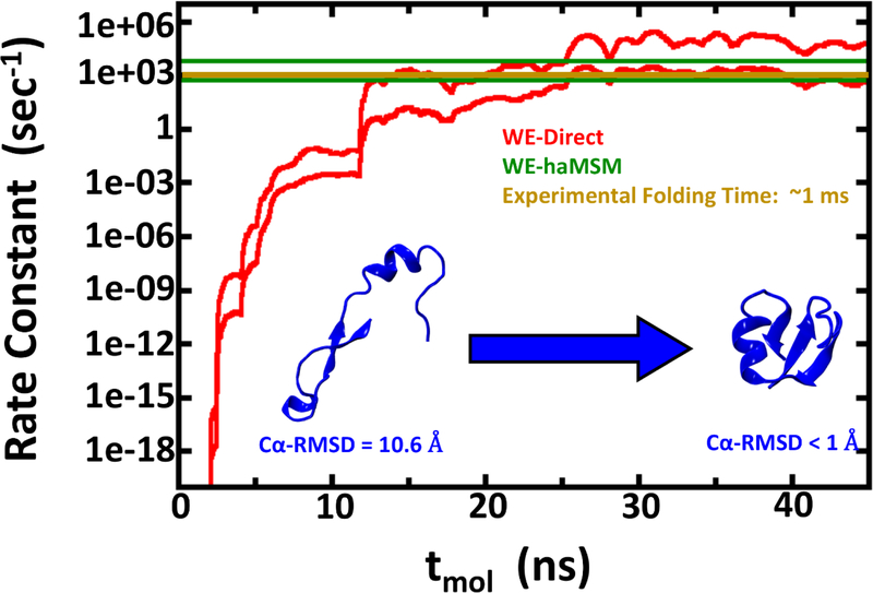 Figure 3: