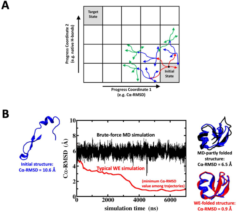 Figure 1: