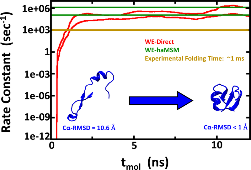 Figure 2: