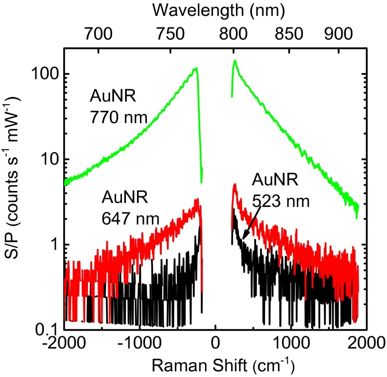 Fig. 3.