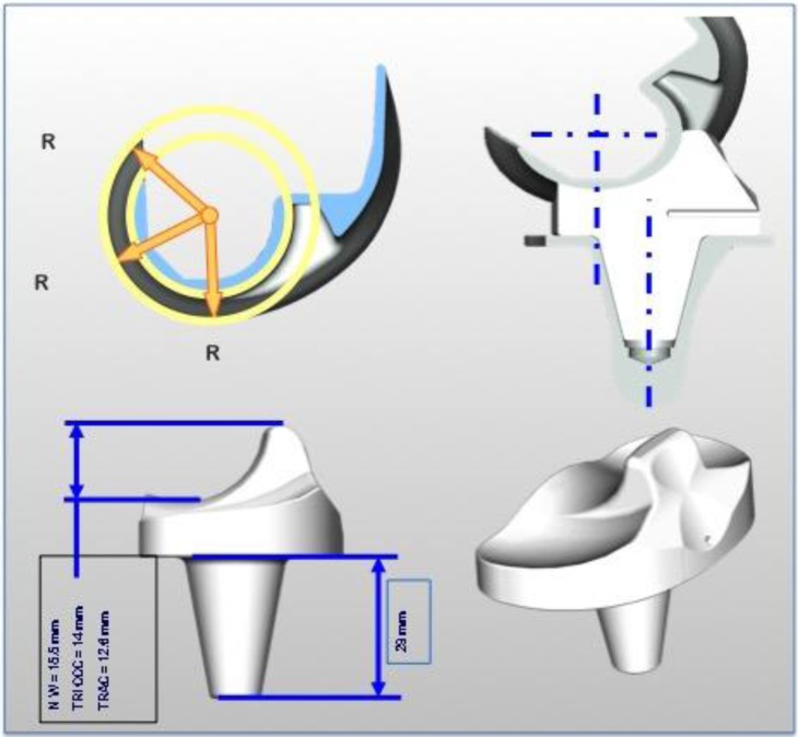 Figure 2.