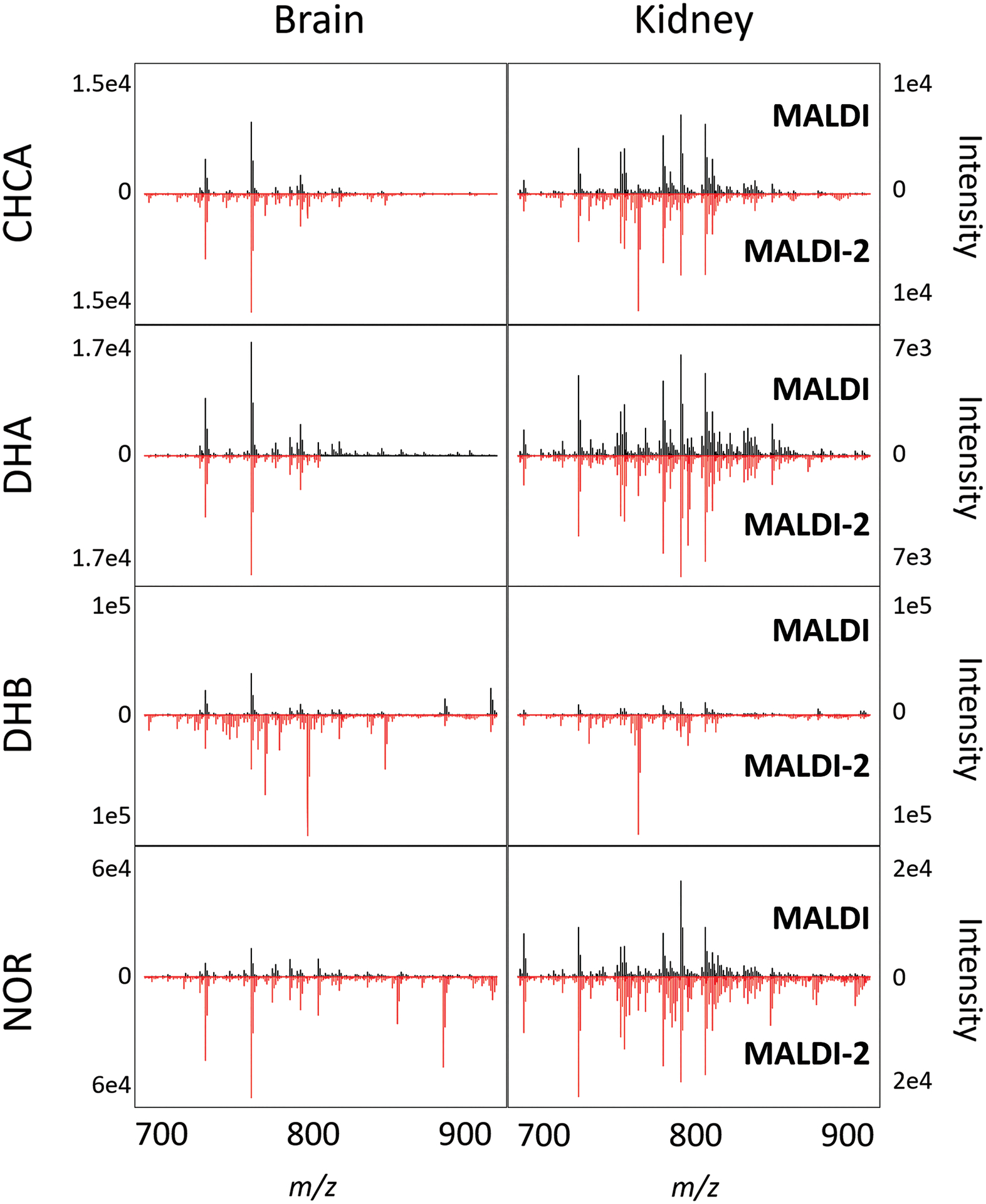 Figure 2: