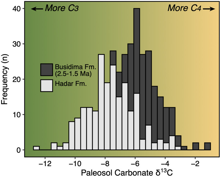 Figure 14