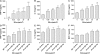 <b>Figure 5.</b>