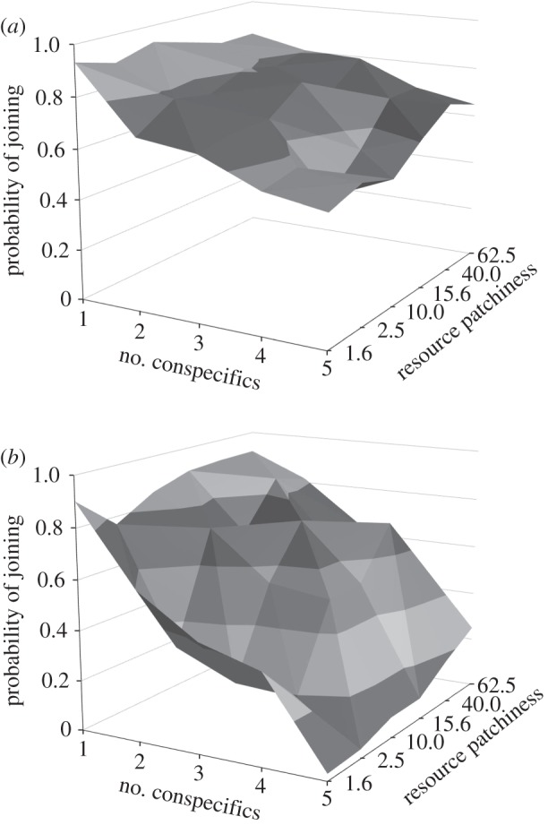 Figure 1.