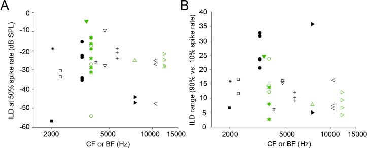 Figure 9—figure supplement 1.