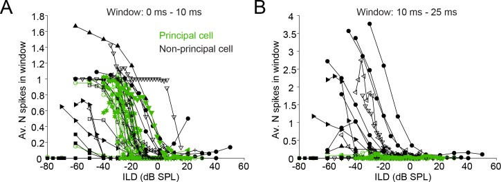 Figure 9.