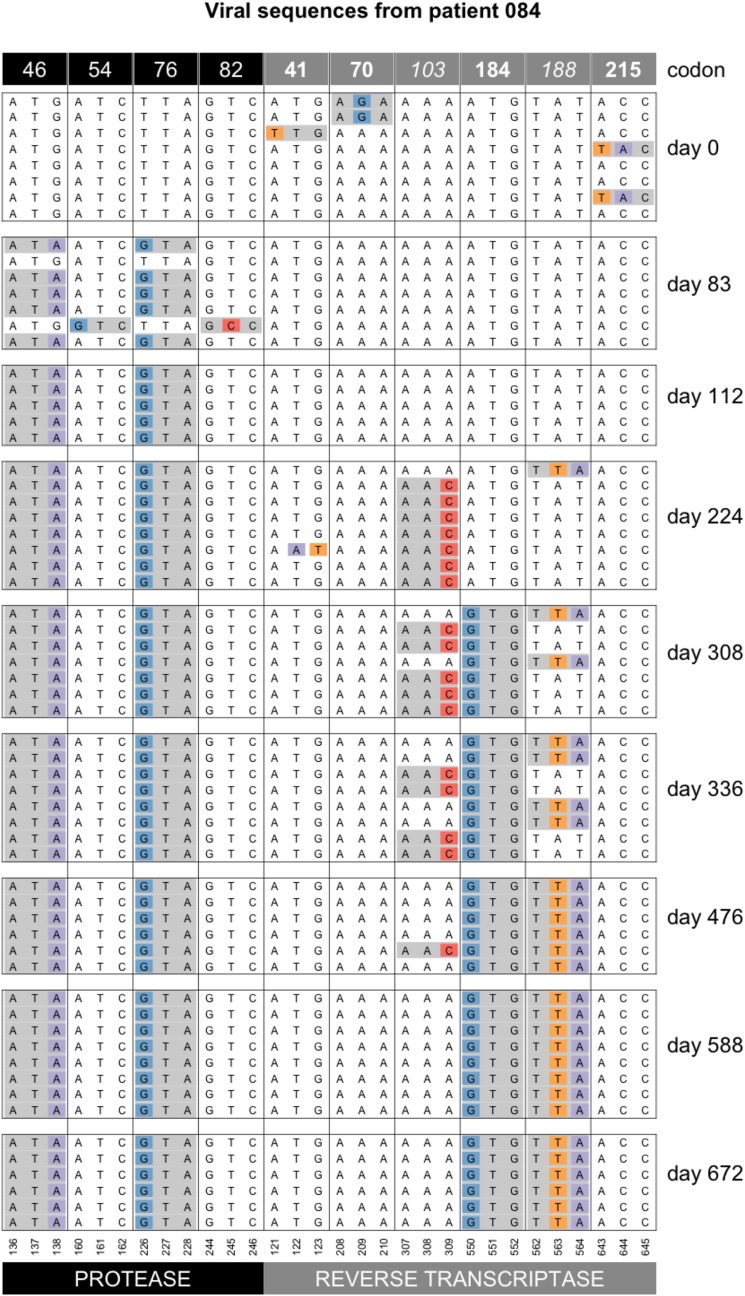 Figure 15