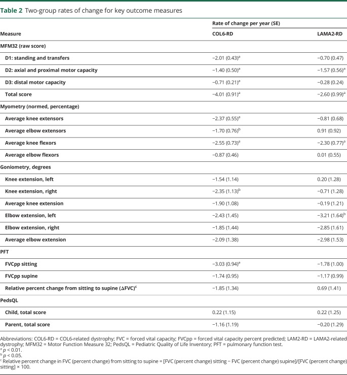 graphic file with name NEUROLOGY2018924555TT2.jpg