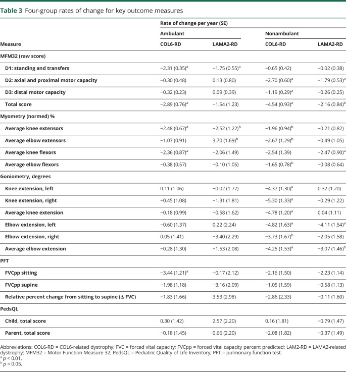 graphic file with name NEUROLOGY2018924555TT3.jpg