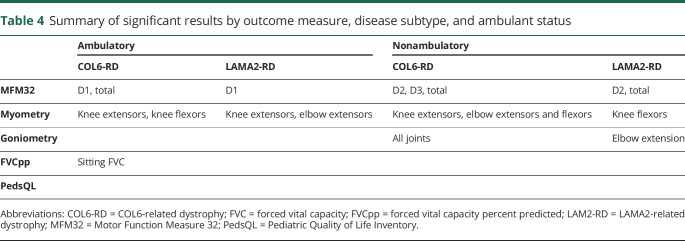 graphic file with name NEUROLOGY2018924555TT4.jpg