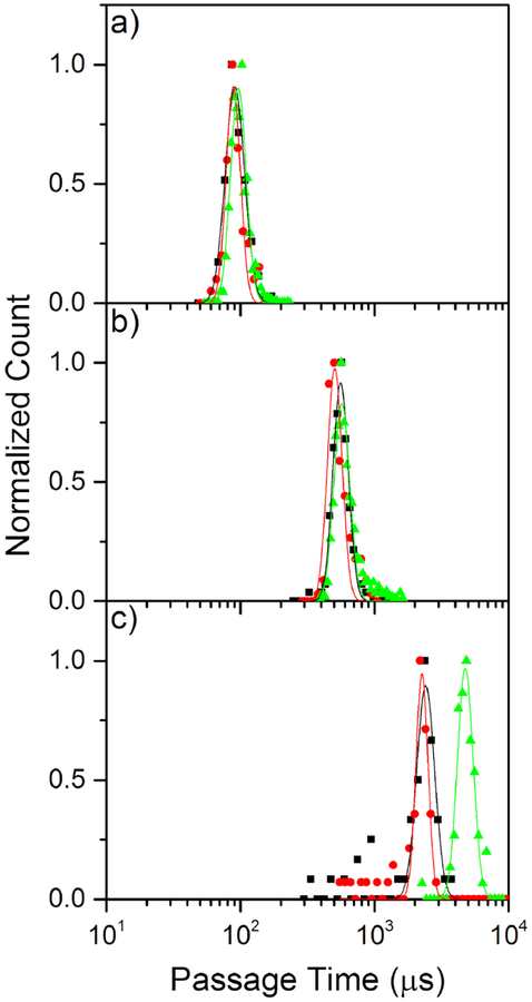 Figure 7: