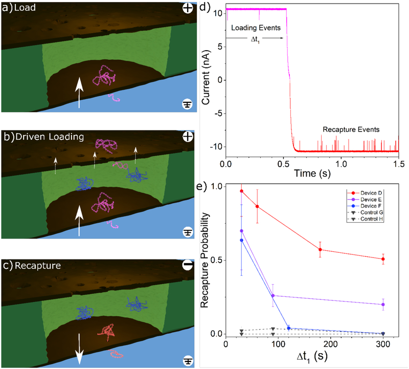 Figure 5: