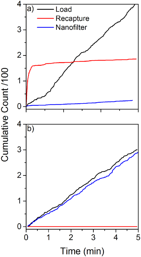 Figure 6: